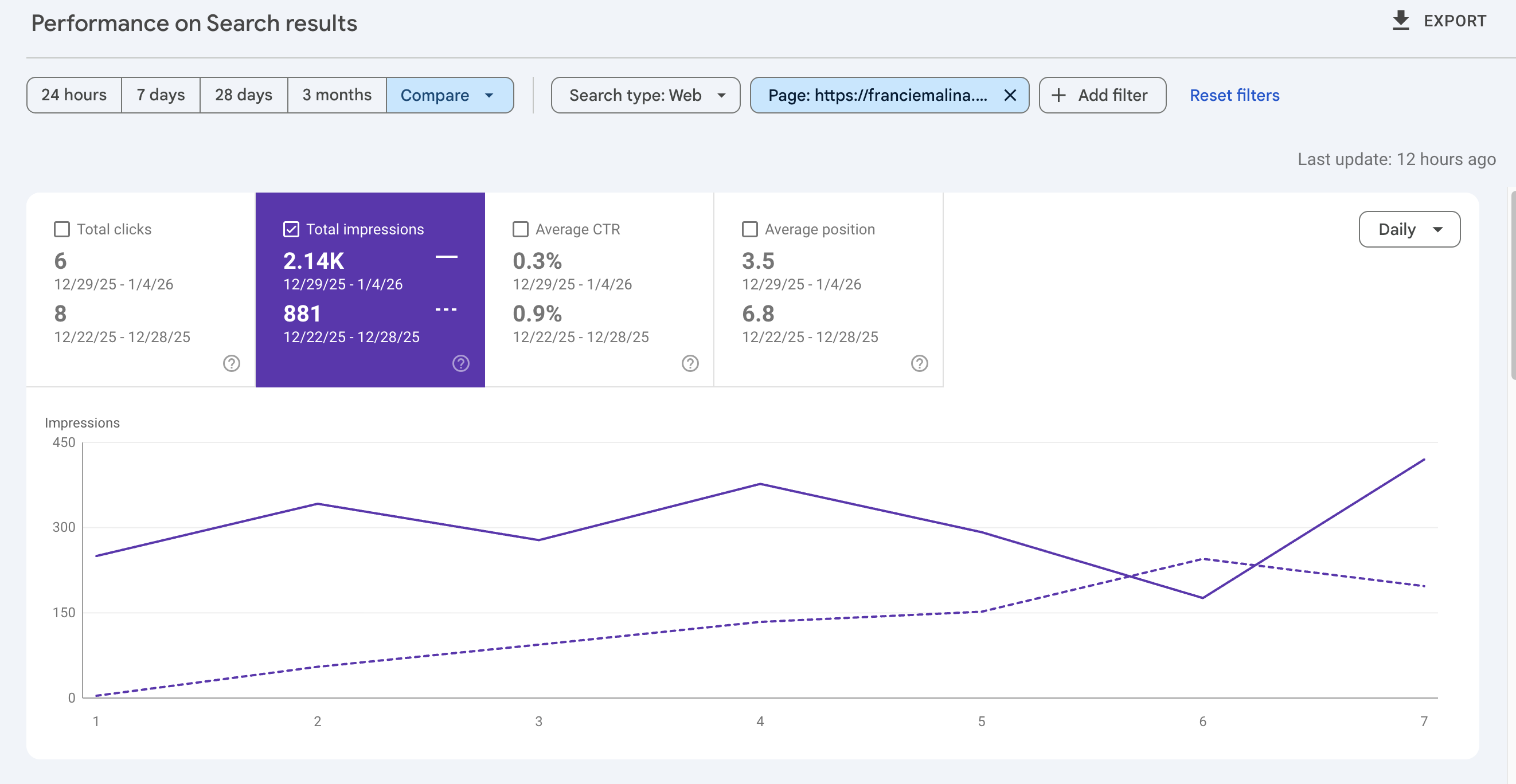 Google Search Console showing impression growth for Scarsdale guide